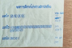 LINE_ALBUM_กิจกรรมประชาธิปไตย-การเลือกตั้งประธา_250227_1